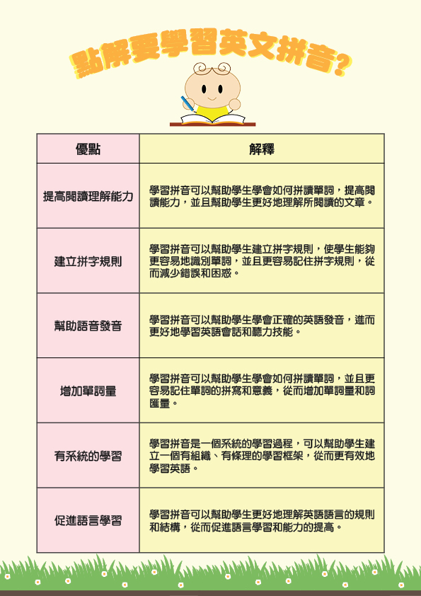 学英语拼音的好处