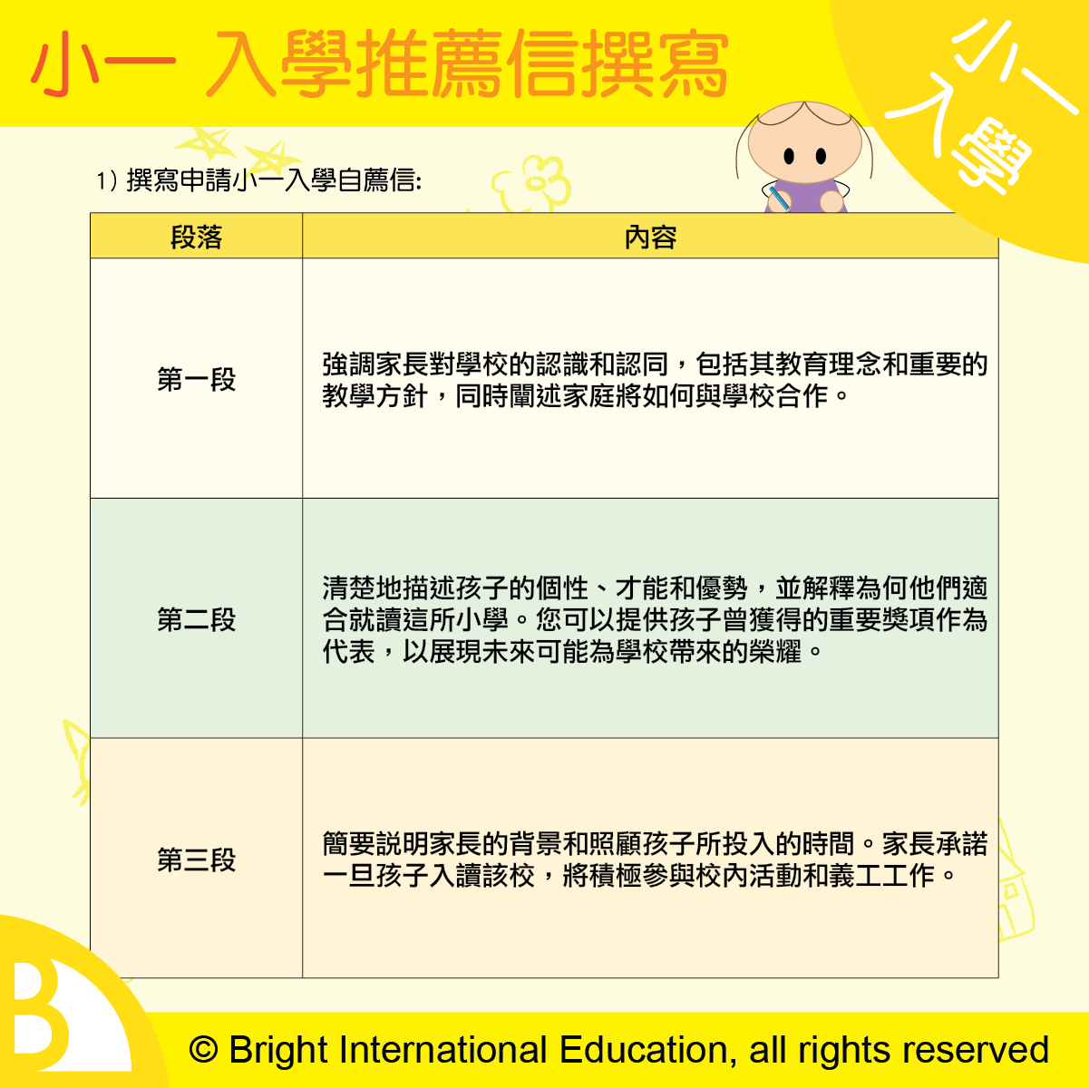 小一入学自荐信 