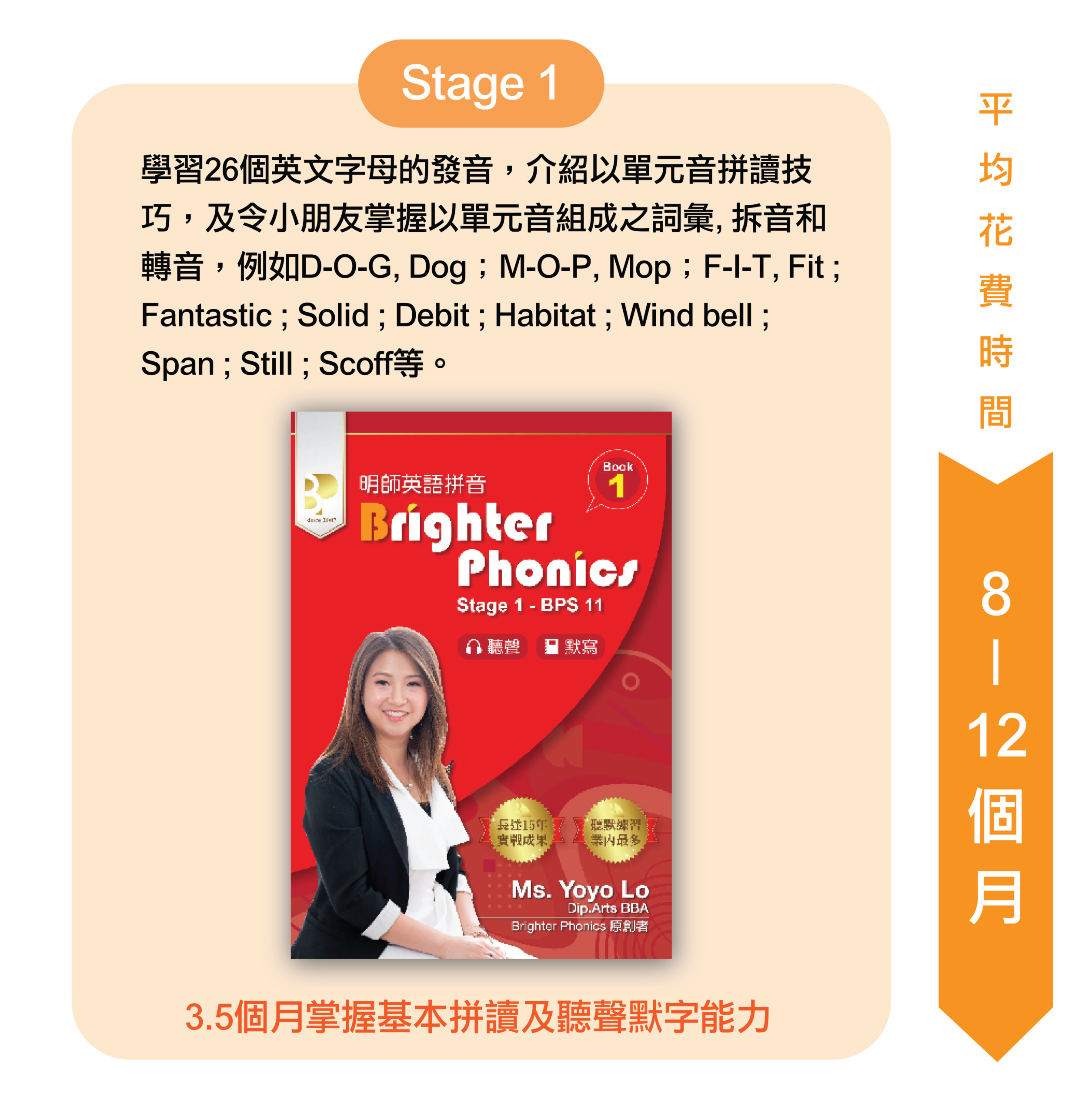 《Brighter Phonics》教学阶段 Stage 1 Gemini 说了 Stage 1 学习26个英语字母的发音,介绍以单元音拼读技巧,及令孩子掌握以单元音组成之词汇,拆音和转音,例如D-O-G, Dog;M-O-P, Mop;F-I-T, Fit;Fantastic;Solid;Debit;Habitat;Windbell;Span;Still;Scoff等。